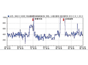 監(jiān)測預(yù)警煤與瓦斯突出
